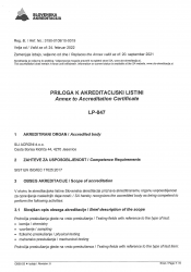 Priloga k akreditacijski listini NOVA veljavnba od 24.02.2022 01